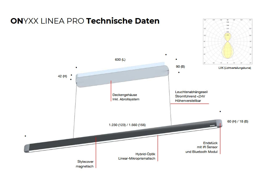 GRIMMEISEN LINEA